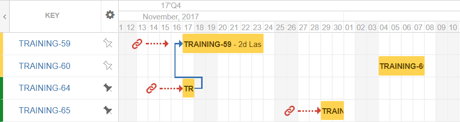 Gantt without nested structure.png