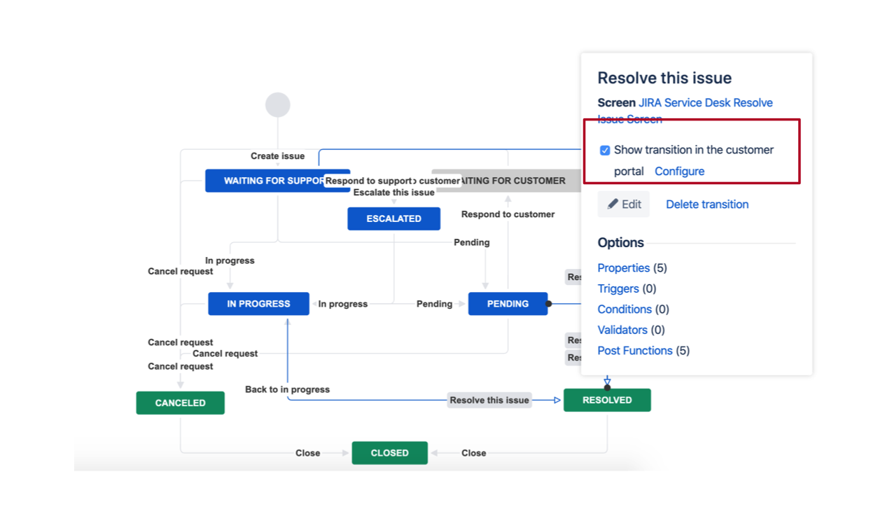 Solved: Cannot change the status on service desk