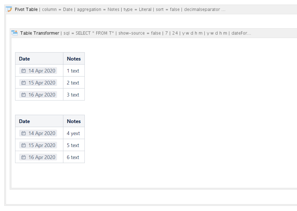 Solved Show a roll up table of data from tables on childr...