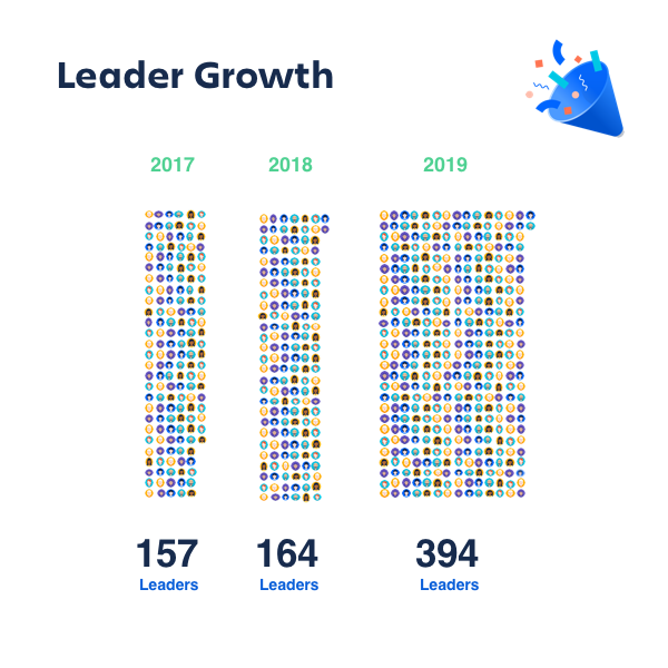 Leadergrowth2 (1).png