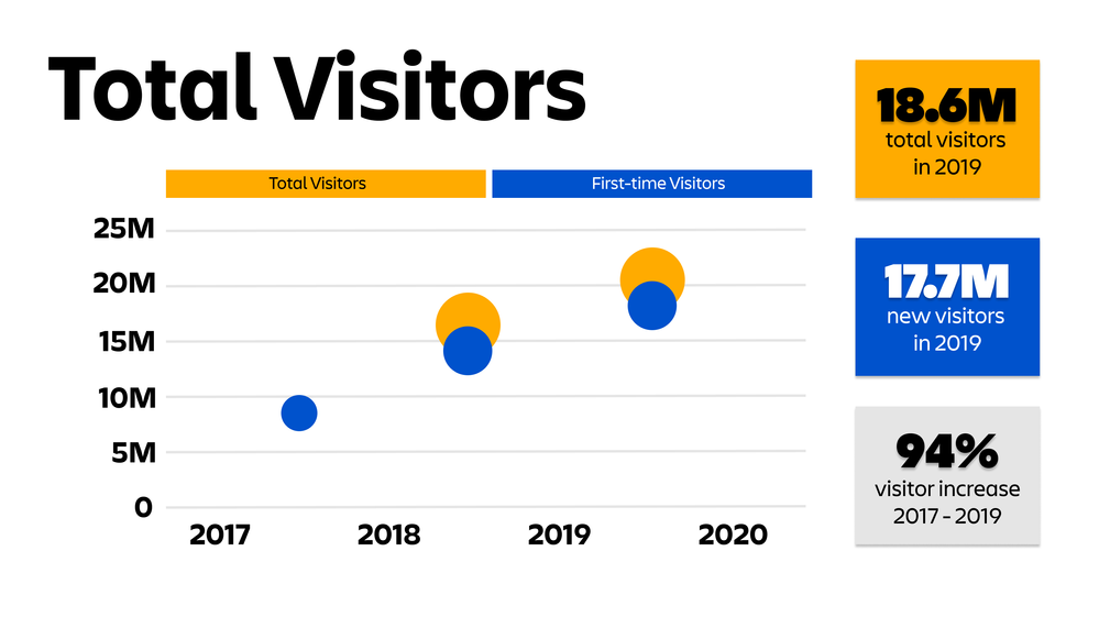 Total Visitors.png
