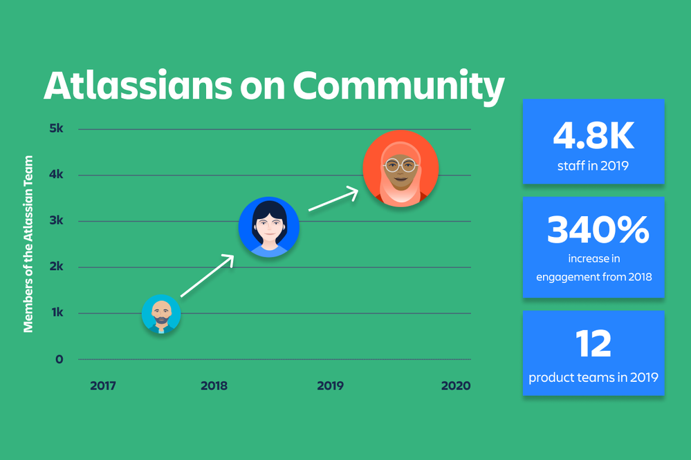 Atlassians on Community (1).png
