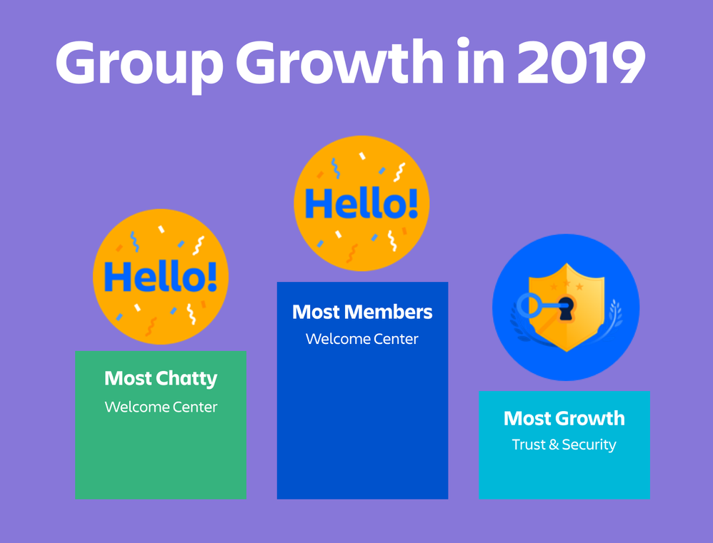 group growth (1).png