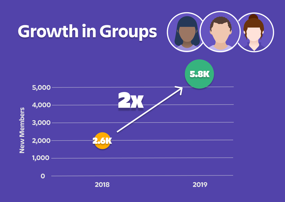 Group growth (2).png