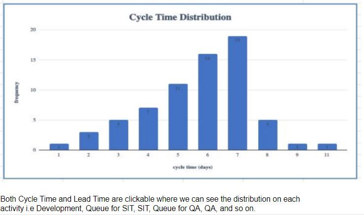 Cycle Time Distribution.JPG