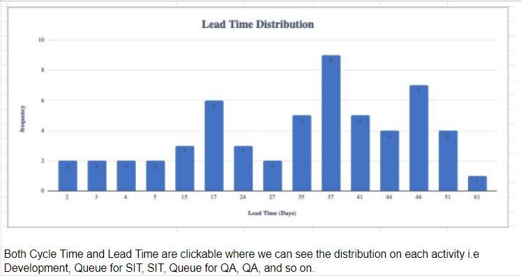 Lead Time Distribution.JPG