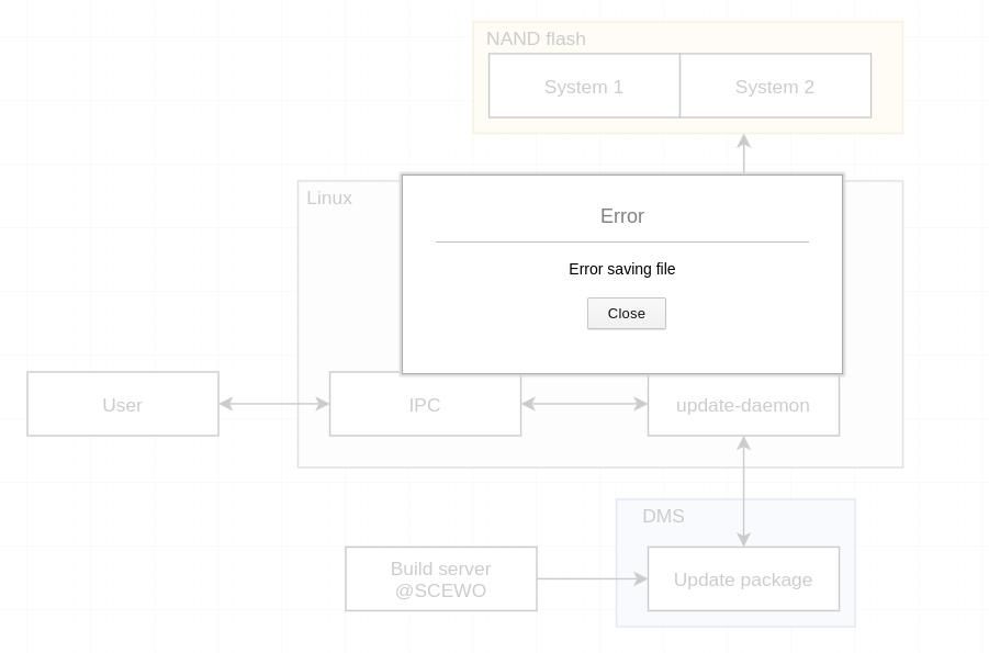 Canont save drawo.io diagrams!