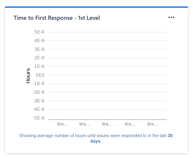 JSON Baumgartner on Twitter: Update on Pushshift ingest for real-time  reddit data. I got an alert a while ago that comments had stopped  ingesting. The reason for this is due to a