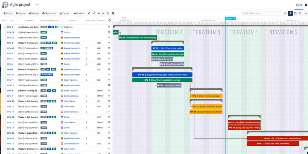 gantt-iterations.png