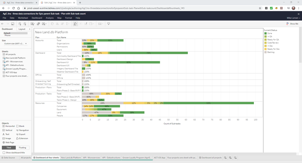 Tall dashboard in Tableau with plenty of height and legend on right 2020-05-04_11-36-06.png