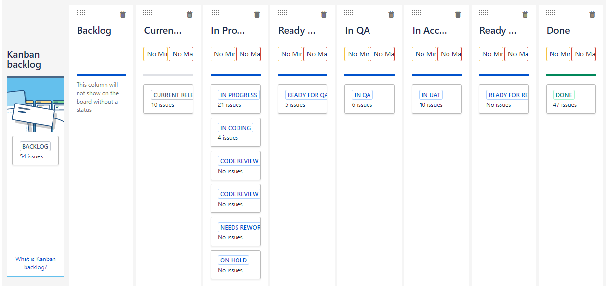 In Progress issues visible in Scrum backlog