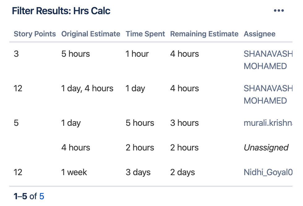JIRA Filter results Gadgets how to configure group...