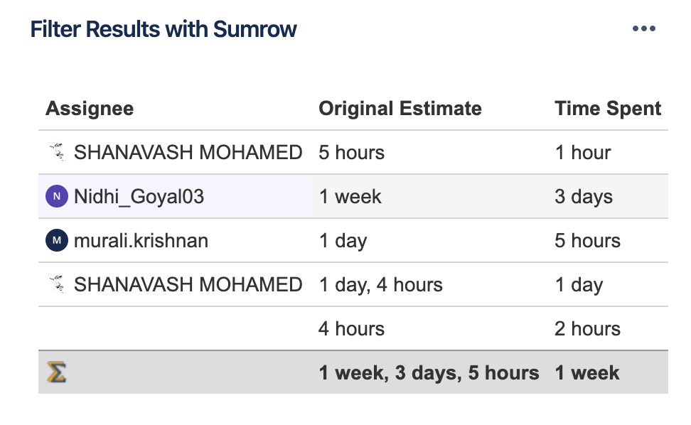 JIRA Filter results Gadgets how to configure group...