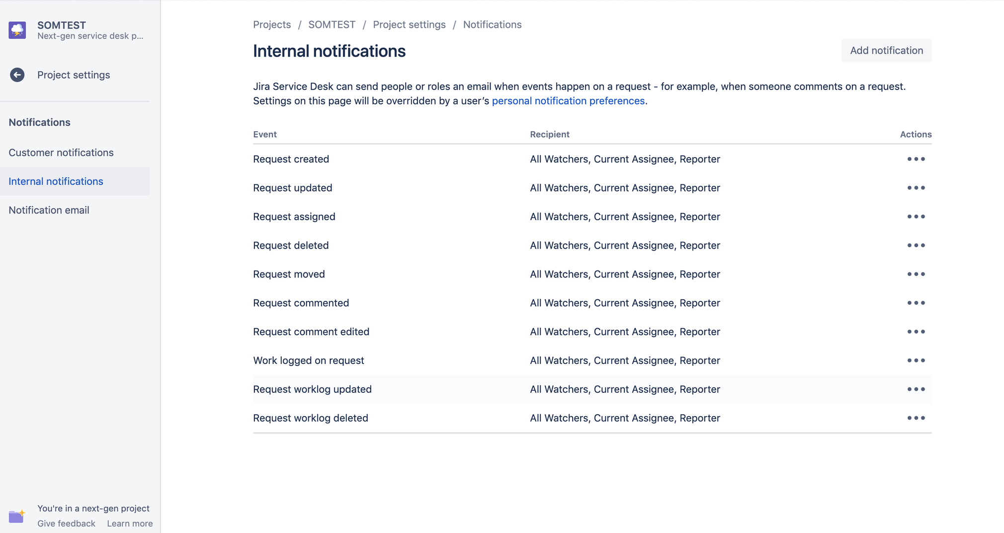 Project Level Email Notifications On Jira