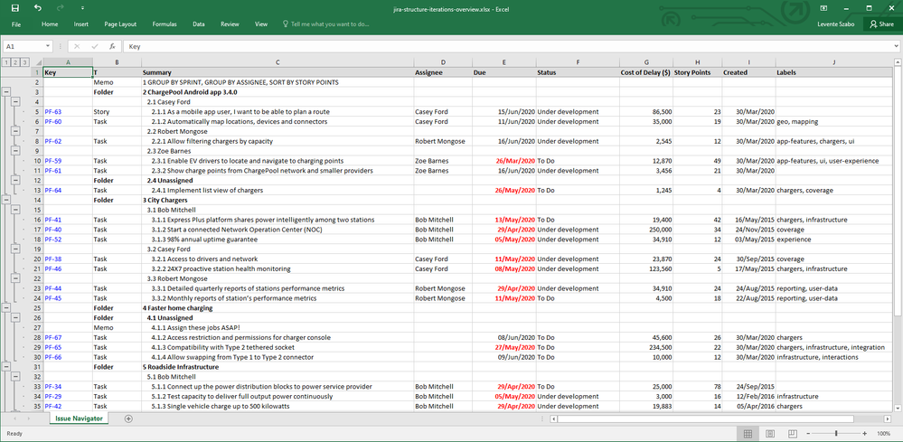 jira-structure-iterations-overview