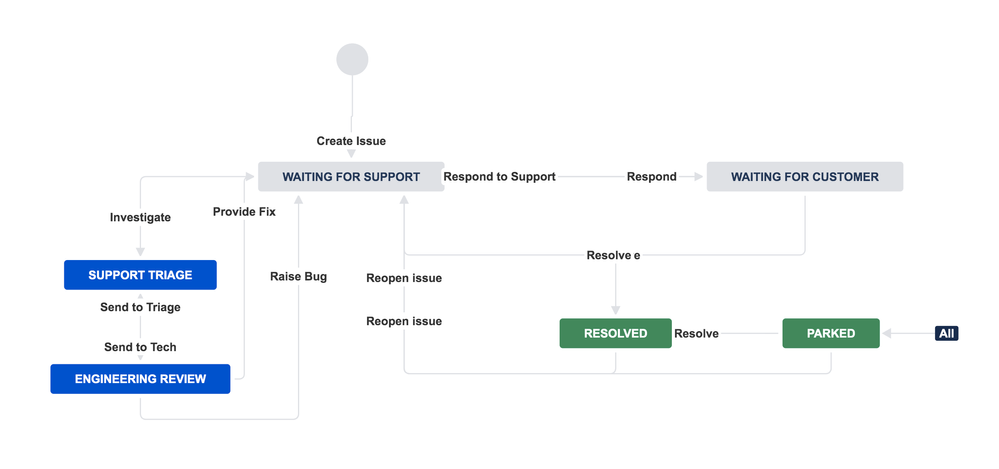 SupportWorkflow (1) (1).png