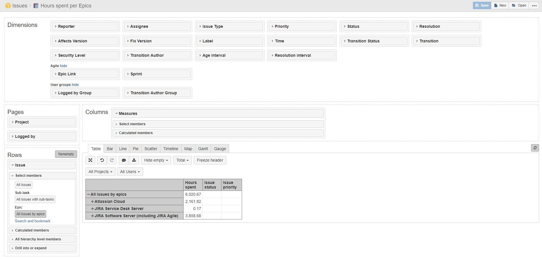 Epic report filter based on Epic Status in EazyBI