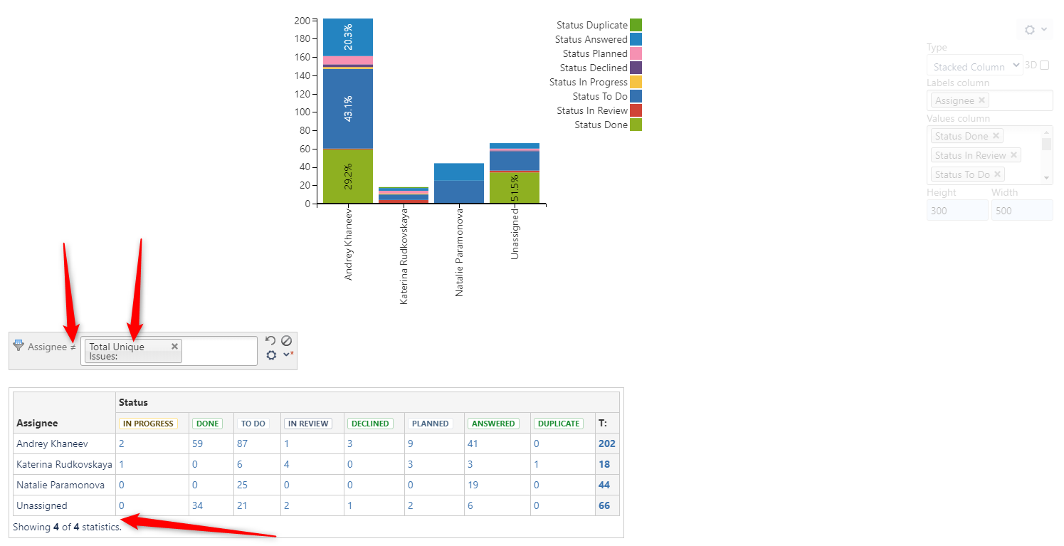 Solved Stacked Bar Chart based on Two Dimensional Filter