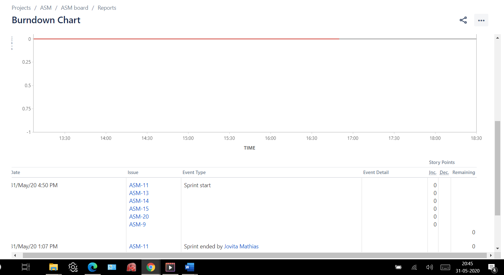 Burn down and burn up chart does not reflect story...