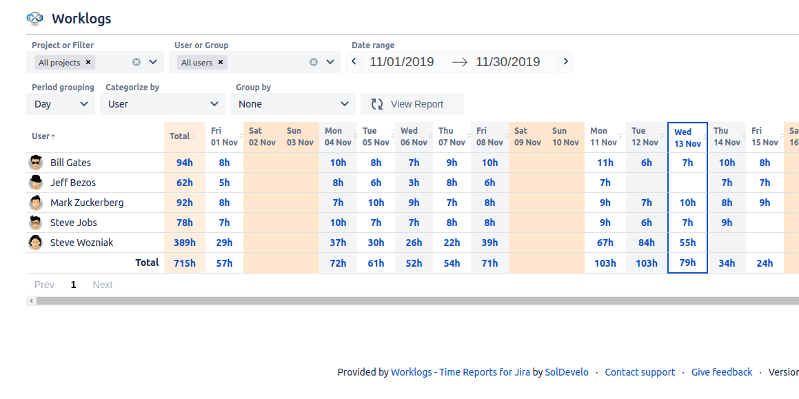 Solved Timesheet JIRA