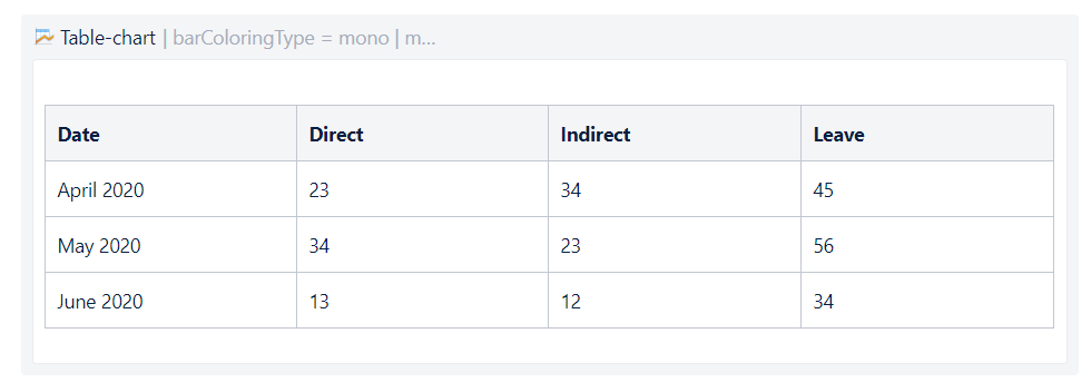 Solved: Chart macro - include table data