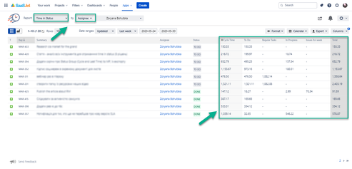 time in status by assignee.png