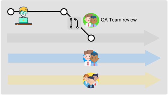 pr review flow bg.png