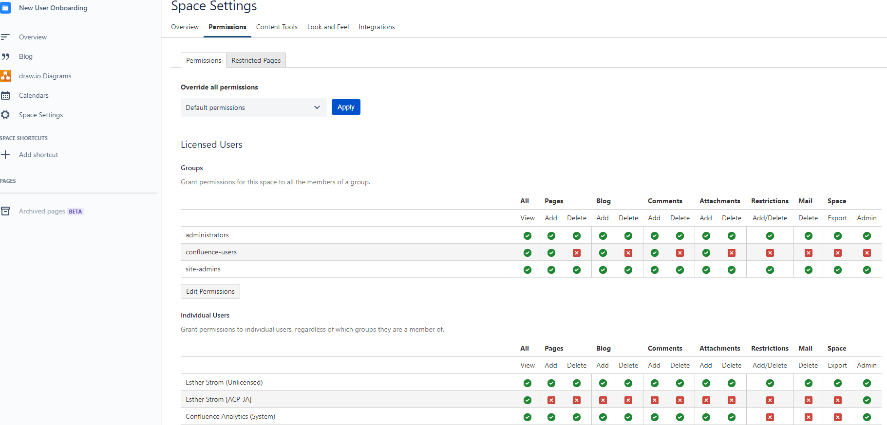 How to grant permission to Manage Watchers in Conf...
