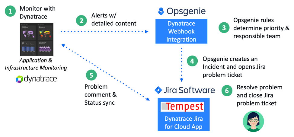 jira-cloud-workflow.png