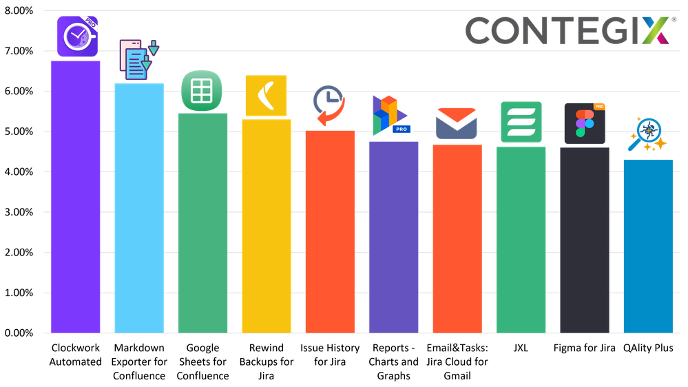 trending_paid_feb24.png trending_paid_feb24.png