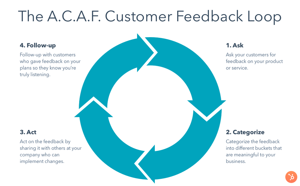 customer feedback loop-v2.png